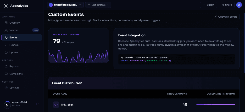 APAnalytics screenshot 1