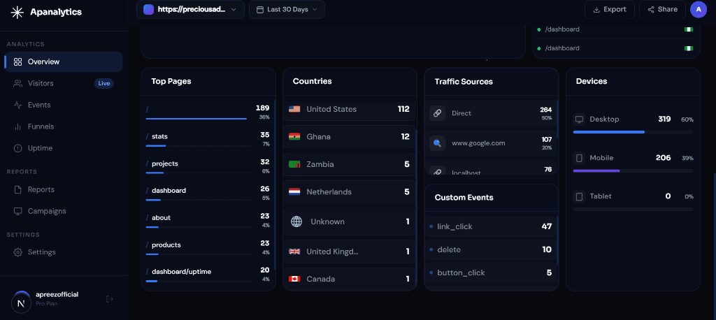 APAnalytics screenshot 4